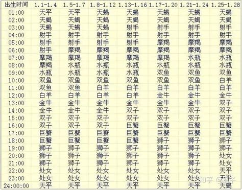 上升星座查詢|2024年即將結束！ 12星座12月運勢出爐